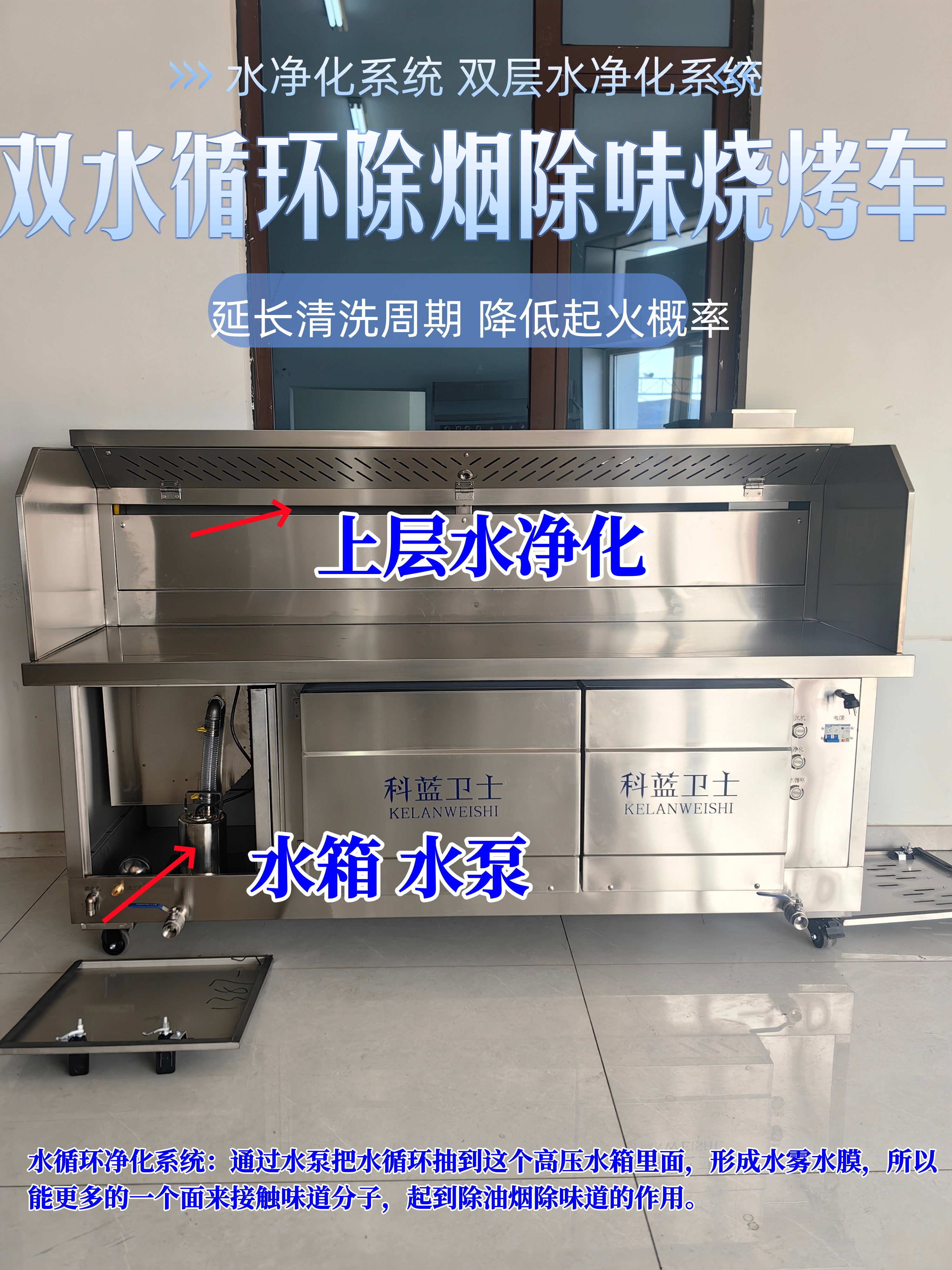 双重水循环无烟烧烤车选购核心评判标准深度解析