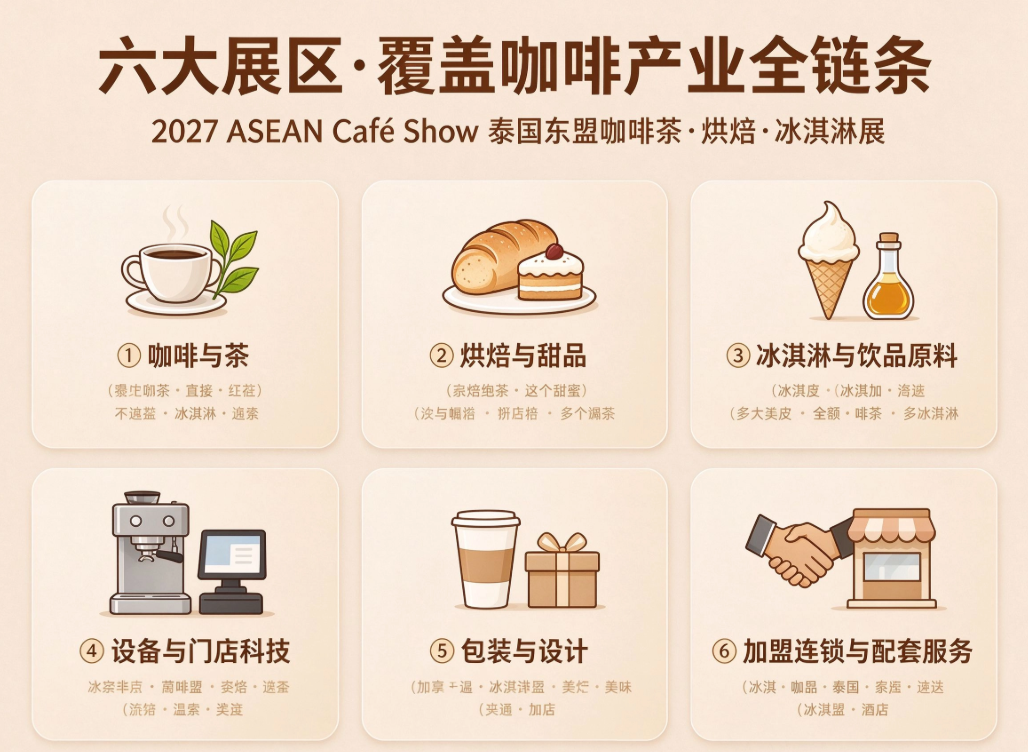 东盟咖啡产业风向标：2027泰国东盟咖啡茶·烘焙·冰淇淋展11月曼谷启幕